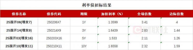 wetrade众汇平台我在MT4里花了15分钟，终于找到了调出交易订单栏的秘诀