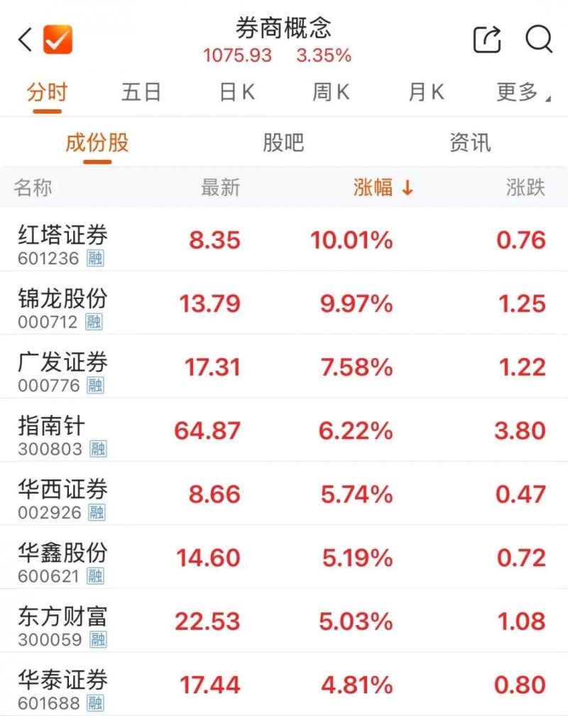 wetrade众汇官网这个方法，让你轻松搭建自动化交易自建服务器