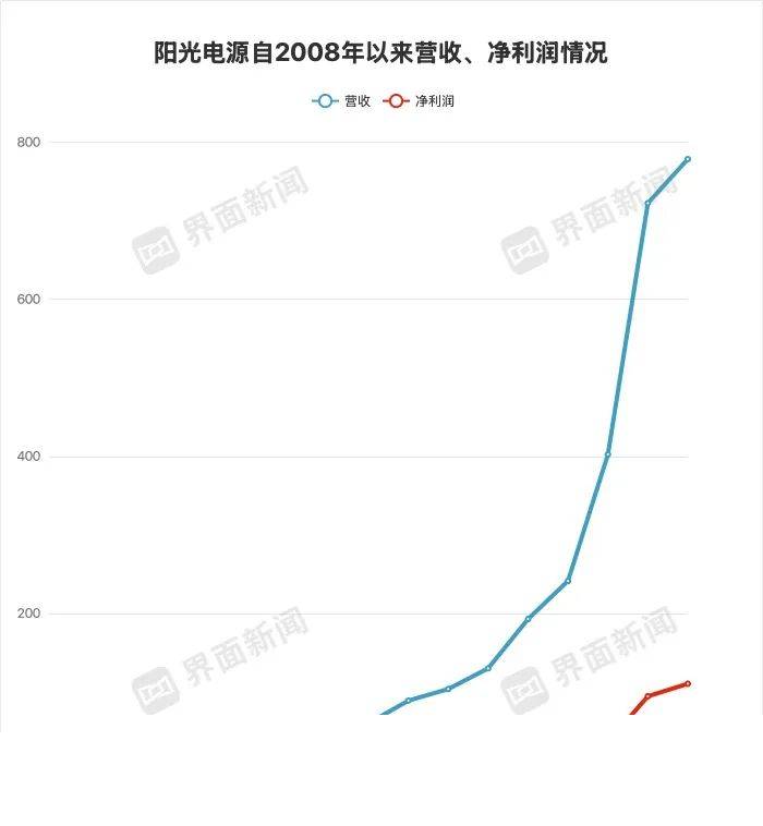 新三板如何打新股？2020新三板精选层网上打新规则解读