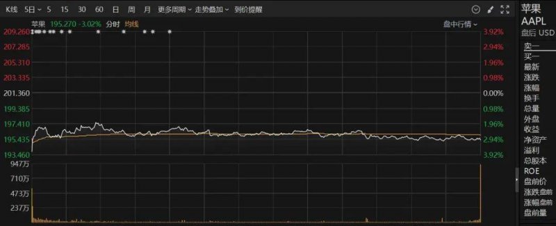 众汇平台掌握这些股票交易技巧，告别亏损，从此理财无忧！