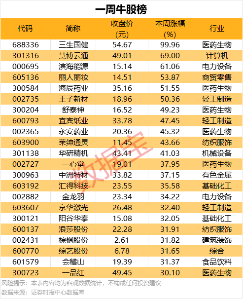 山东粮票值多少钱？2021年山东旧粮票回收费用表